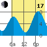 Three Saints Bay tide chart for Thursday, July 17, 2025