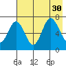 Three Saints Bay tide chart for Wednesday, July 30, 2025