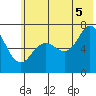 Three Saints Bay tide chart for Saturday, July 5, 2025