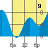 Three Saints Bay tide chart for Wednesday, July 9, 2025