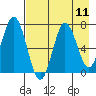Three Saints Bay tide chart for Monday, August 11, 2025