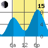 Three Saints Bay tide chart for Friday, August 15, 2025