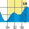 Three Saints Bay tide chart for Monday, August 18, 2025
