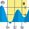 Three Saints Bay tide chart for Friday, August 8, 2025