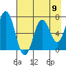 Three Saints Bay tide chart for Saturday, August 9, 2025