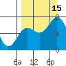 Three Saints Bay tide chart for Monday, September 15, 2025
