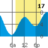 Three Saints Bay tide chart for Wednesday, September 17, 2025