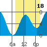Three Saints Bay tide chart for Thursday, September 18, 2025