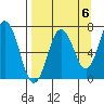 Three Saints Bay tide chart for Saturday, September 6, 2025