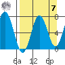 Three Saints Bay tide chart for Sunday, September 7, 2025