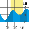 Three Saints Bay tide chart for Wednesday, October 15, 2025