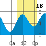 Three Saints Bay tide chart for Thursday, October 16, 2025