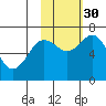 Three Saints Bay tide chart for Thursday, October 30, 2025