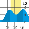 Three Saints Bay tide chart for Wednesday, November 12, 2025