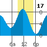 Three Saints Bay tide chart for Monday, November 17, 2025