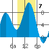 Three Saints Bay tide chart for Friday, November 7, 2025
