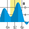Three Saints Bay tide chart for Saturday, November 8, 2025