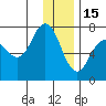 Three Saints Bay tide chart for Monday, December 15, 2025