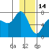 Three Saints Bay tide chart for Wednesday, January 14, 2026