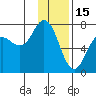 Three Saints Bay tide chart for Thursday, January 15, 2026