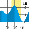 Three Saints Bay tide chart for Friday, January 16, 2026