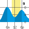 Three Saints Bay tide chart for Friday, January 9, 2026