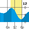 Three Saints Bay tide chart for Thursday, February 12, 2026
