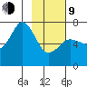 Three Saints Bay tide chart for Monday, February 9, 2026