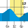 Three Saints Bay tide chart for Thursday, March 12, 2026