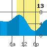 Three Saints Bay tide chart for Friday, March 13, 2026