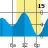 Three Saints Bay tide chart for Sunday, March 15, 2026