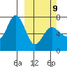 Three Saints Bay tide chart for Monday, March 9, 2026