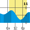 Three Saints Bay tide chart for Saturday, April 11, 2026