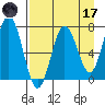 Three Saints Bay tide chart for Friday, April 17, 2026