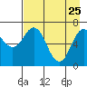 Three Saints Bay tide chart for Saturday, April 25, 2026