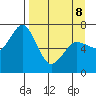 Three Saints Bay tide chart for Wednesday, April 8, 2026