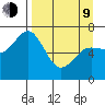 Three Saints Bay tide chart for Thursday, April 9, 2026