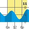 Three Saints Bay tide chart for Monday, May 11, 2026