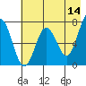 Three Saints Bay tide chart for Thursday, May 14, 2026