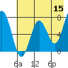 Three Saints Bay tide chart for Friday, May 15, 2026