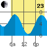 Three Saints Bay tide chart for Saturday, May 23, 2026