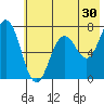 Three Saints Bay tide chart for Saturday, May 30, 2026