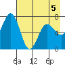 Three Saints Bay tide chart for Tuesday, May 5, 2026