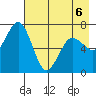 Three Saints Bay tide chart for Wednesday, May 6, 2026