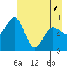 Three Saints Bay tide chart for Thursday, May 7, 2026