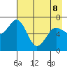 Three Saints Bay tide chart for Friday, May 8, 2026