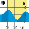 Three Saints Bay tide chart for Saturday, May 9, 2026
