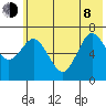 Three Saints Bay tide chart for Monday, June 8, 2026