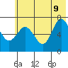 Three Saints Bay tide chart for Tuesday, June 9, 2026