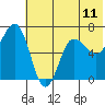 Perryville tide chart for Friday, June 11, 2021